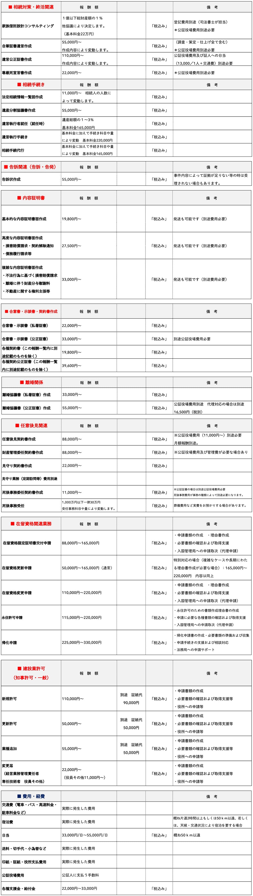 相続・告訴・離婚協議書等料金表